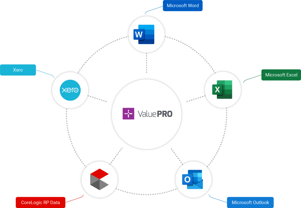ValuePRO Integration