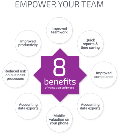 8 benefits of valuation software